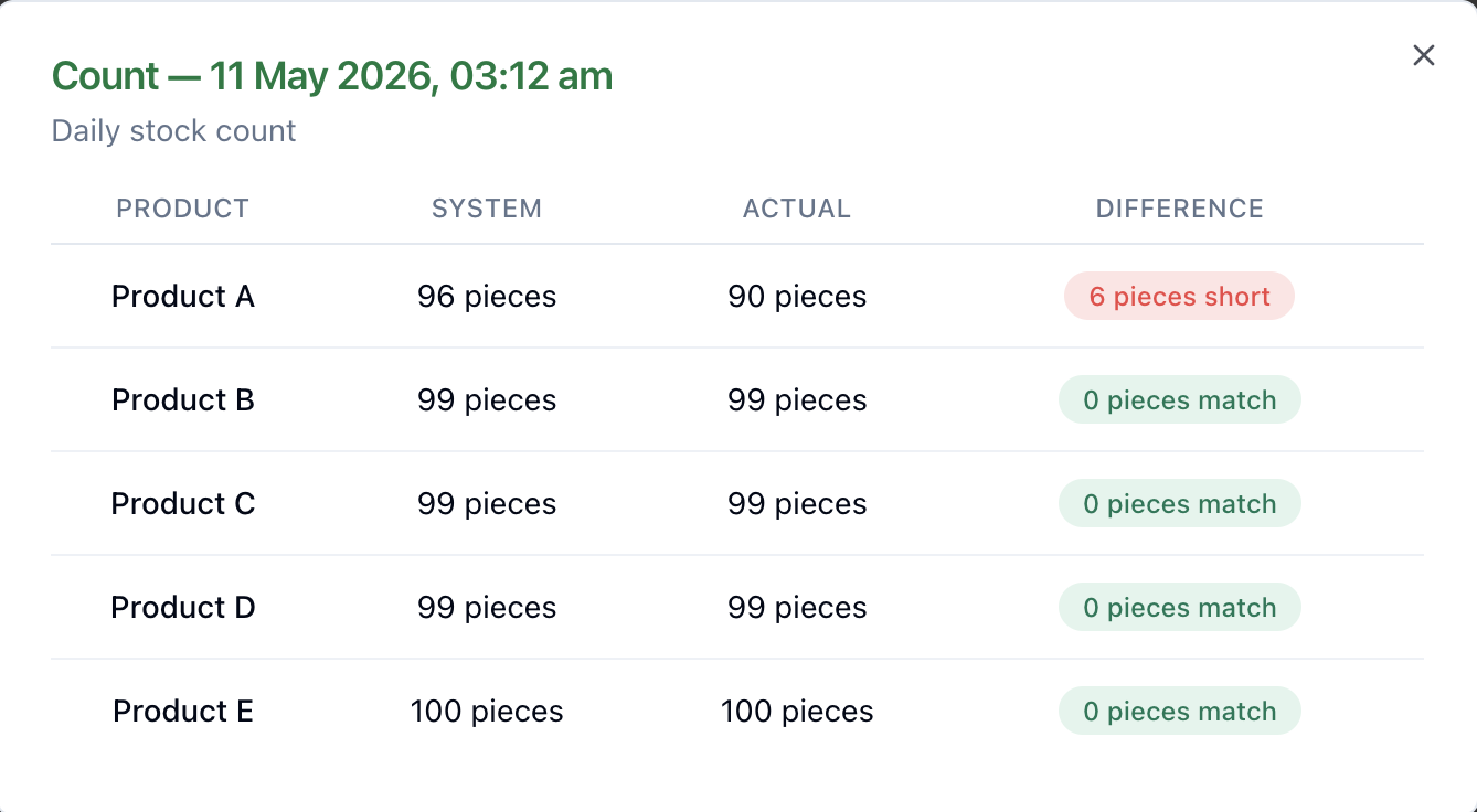 Stock count interface